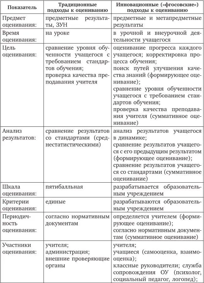Итак чтобы преодолеть противоречия между новыми требованиями стандарта и - фото 2