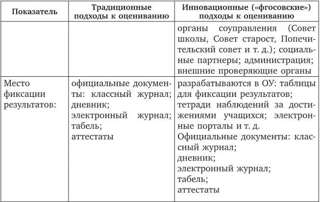 Итак чтобы преодолеть противоречия между новыми требованиями стандарта и - фото 3