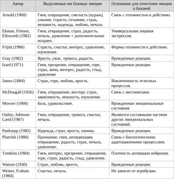 Эмоция гнева Внешние проявления на лице Последние исследования показывают - фото 3