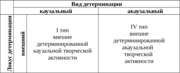 Каждый из типов Модели ТАС можно охарактеризовать следующим образом I тип - фото 1