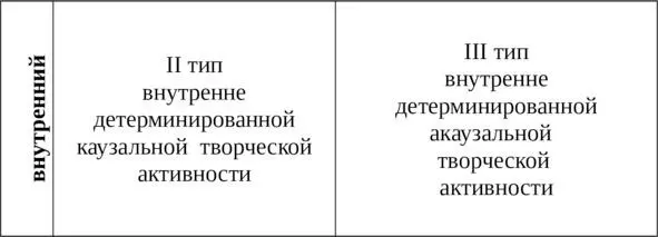 Каждый из типов Модели ТАС можно охарактеризовать следующим образом I тип - фото 2