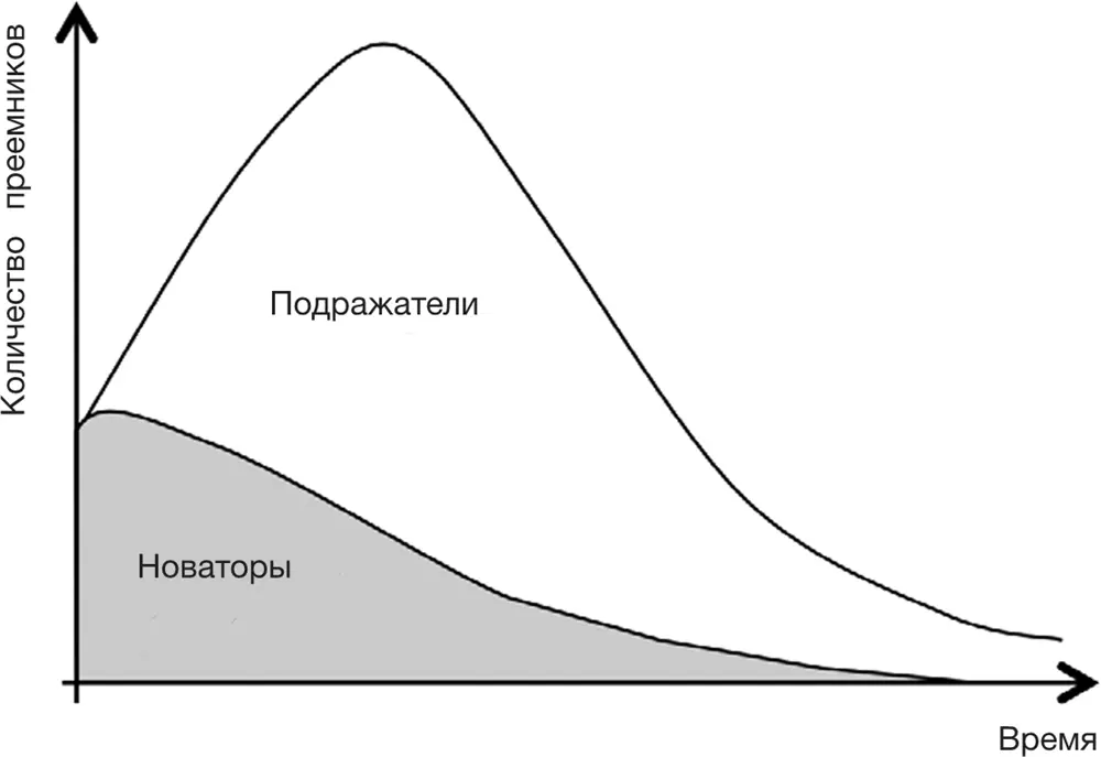 Важность платформ Независимо от того являемся ли мы ранними последователями - фото 4