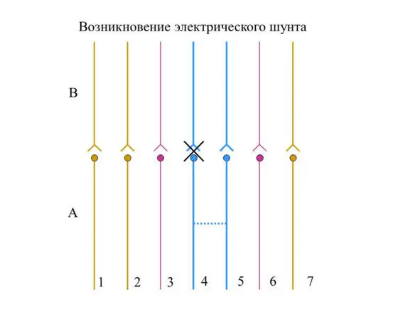 Сначала это будет просто прохождение электрического заряда это называется - фото 4