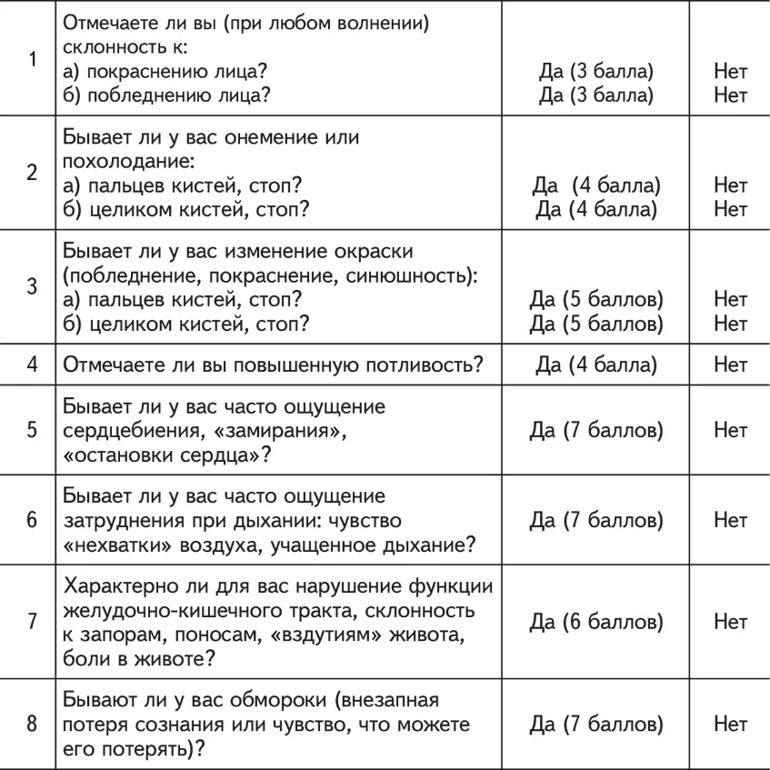 Просуммируйте полученные баллы за все положительные ответы Если вы набрали в - фото 2