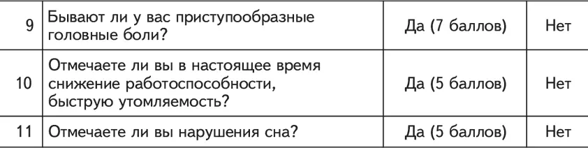 Просуммируйте полученные баллы за все положительные ответы Если вы набрали в - фото 3