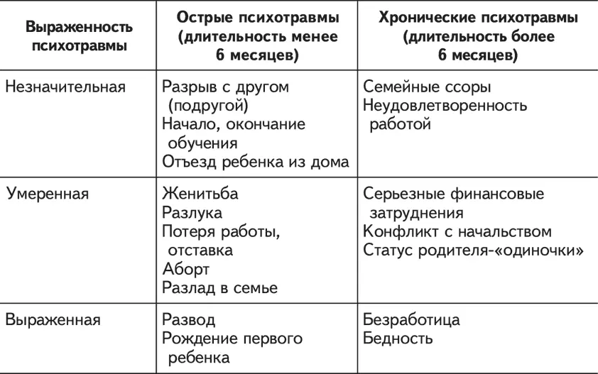 Течение вегетососудистой дистонии Вегетососудистая дистония может проявляться - фото 4