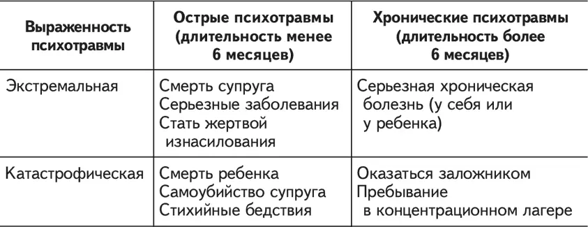 Течение вегетососудистой дистонии Вегетососудистая дистония может проявляться - фото 5