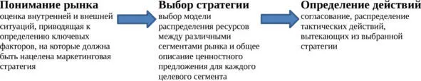 Рис 1 Суть стратегического маркетинга На рис 1 видно что стратегический - фото 2