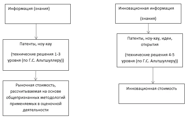 Однако сразу надо отметить что задачи 45 уровня а именно то чего ещё нет - фото 1