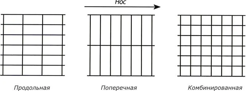 Рис 2 Системы набора Продольными элементами балками судна являются - фото 4