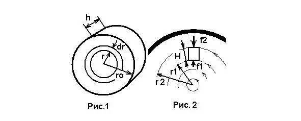 Для расчета давления разобьем цилиндр на совокупность полых цилиндров - фото 1