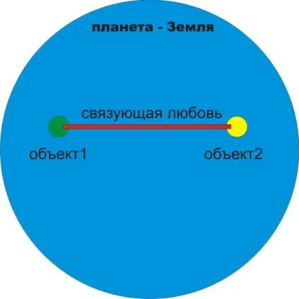 Теперь вспомним о том что на нашей планете живёт не два человека а несколько - фото 1