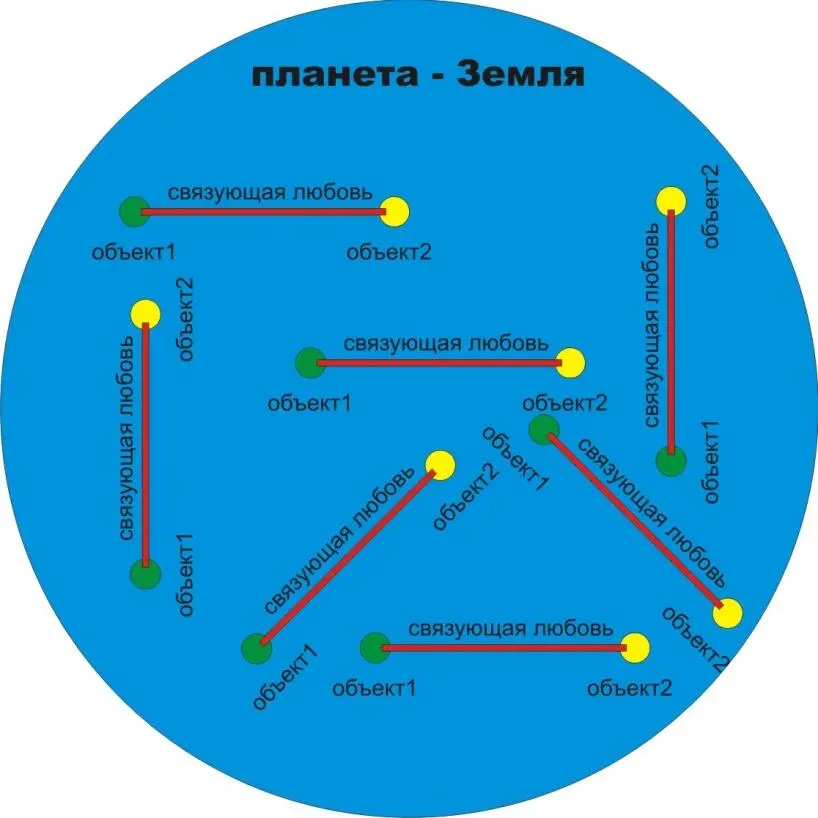 Иными словами влюблённые парочки находятся в разных концах планеты любят друг - фото 2