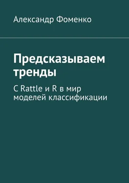 Александр Фоменко Предсказываем тренды. С Rattle и R в мир моделей классификации обложка книги