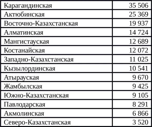 Как видно из таблицы она фактически является обратной по отношению к 2м - фото 7