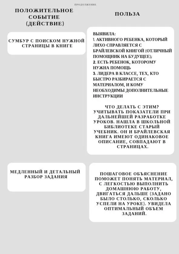 Несколько плюсов своего как мне сначала казалось неудачного урока нашла - фото 2
