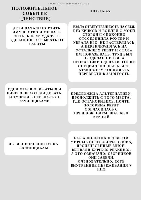 Мои улучшения найденной пользы сбор данных обсуждала разные ситуации - фото 3