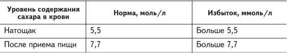 Повышение уровня сахара в крови натощак более 55 ммольл может - фото 1