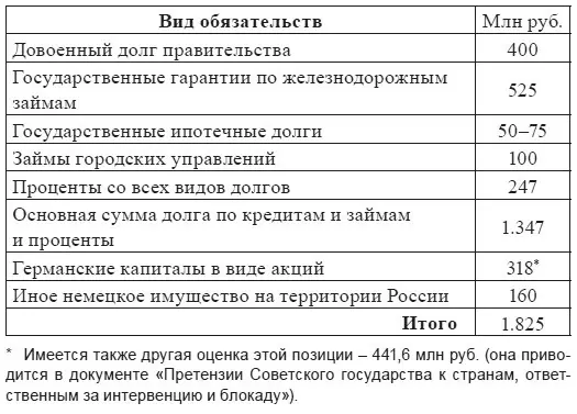 Поскольку Германия проиграла Первую мировую войну то Россия могла просто - фото 8