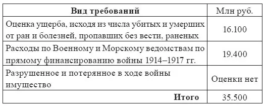 Прокомментируем табл 7 Основанием для расчета репарационных требований - фото 9