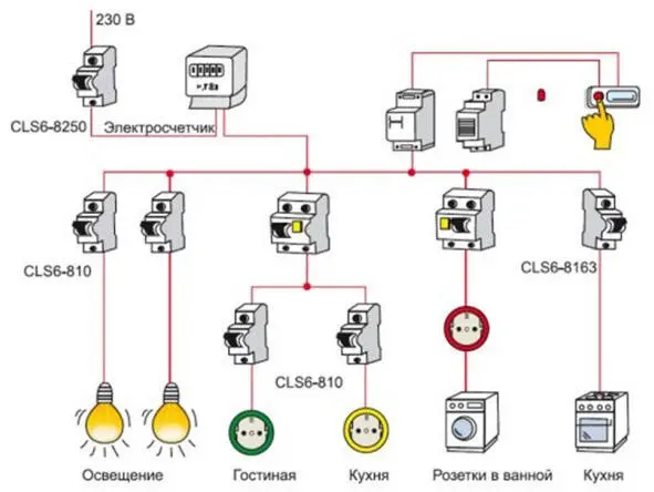 Электро схема позволяет видеть общую картину и все учесть в процессе работы - фото 1