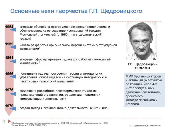 Я обращаю ваше внимание на то что вне контекста философскометодологических - фото 1