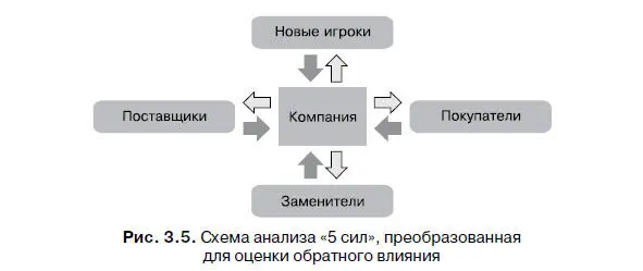 Иногда можно не бороться с чемлибо а наоборот использовать тренд для развития - фото 5