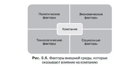 Данный анализ предполагает пристальное внимание ко многим нюансам которые - фото 6