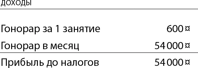 Антон вольный репетитор Та же загрузка Стоимость занятия 1500 Доля - фото 1