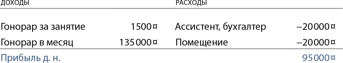 Антон вольный репетитор Максимальная загрузка в вакууме Стоимость занятия - фото 2