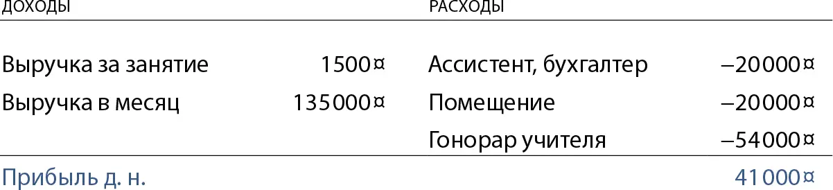 Антон предприниматель с 20 преподавателями Стоимость занятия 1500 Гонорар - фото 4