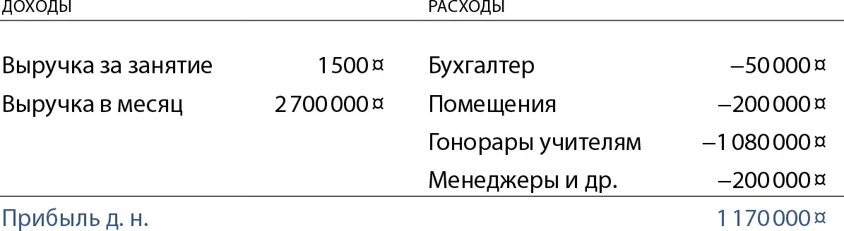 Антон предприниматель с сетью школ в 5 городах Стоимость занятия 1500 - фото 5