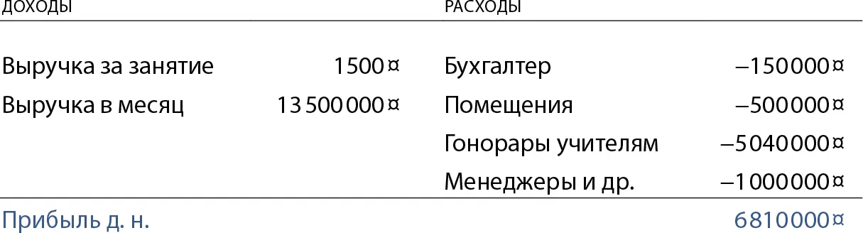 Как ошибаются Главная ошибка когда люди одновременно работают и над - фото 6