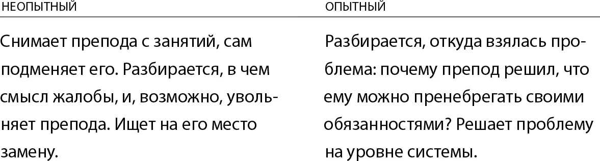 Не затыкайте собой дыры в бизнесе Лучше потратьте время на то чтобы эти дыры - фото 7