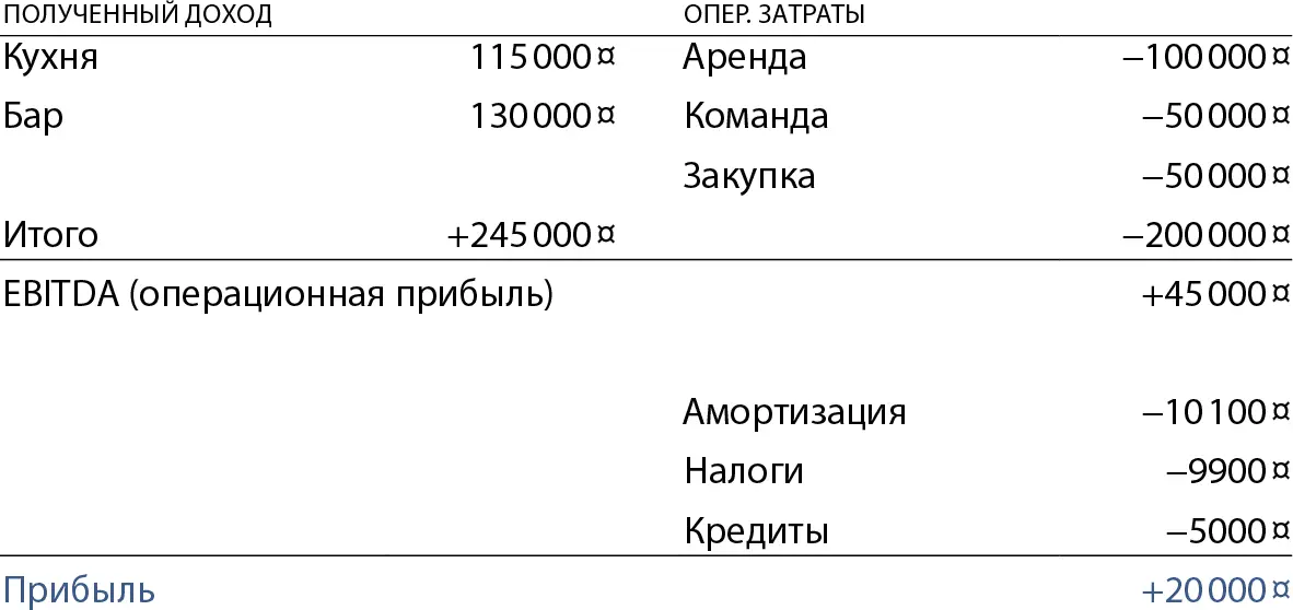 Теперь Коля может более здраво проанализировать финансовое состояние своего - фото 9