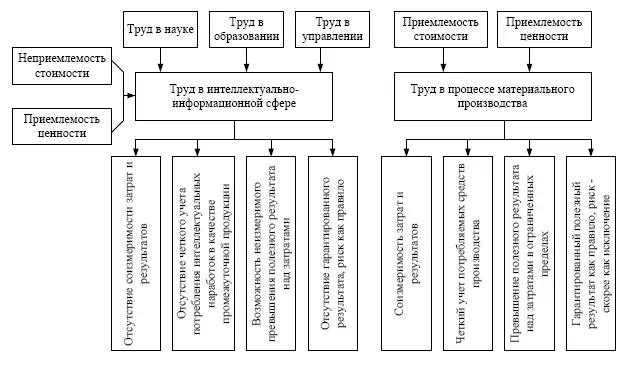 В схеме 311 учтено то теоретическое положение которое может быть - фото 1