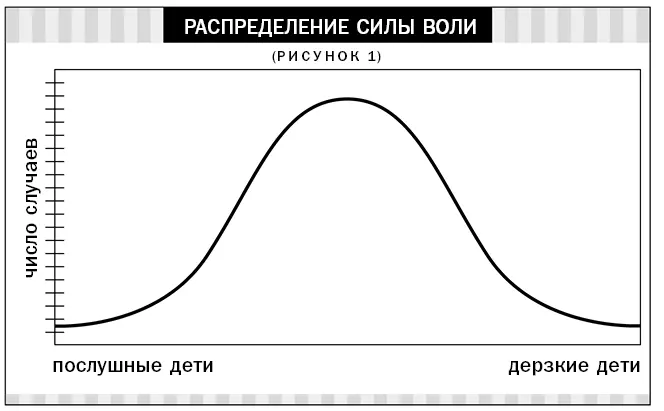 Однако опросив по крайней мере 100 тысяч измученных родителей я убедился что - фото 2