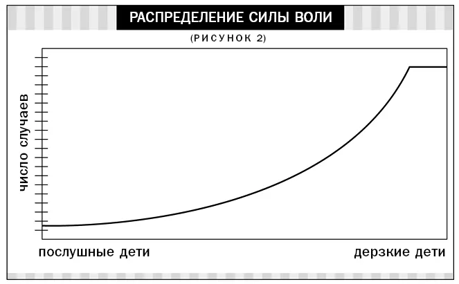 Только не надо принимать мое наблюдение слишком буквально Может быть это - фото 3
