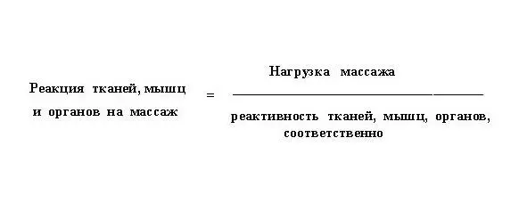 Рис3 Аркадьев Г В Условимся что нагрузка массажа дается с полным учетом - фото 5