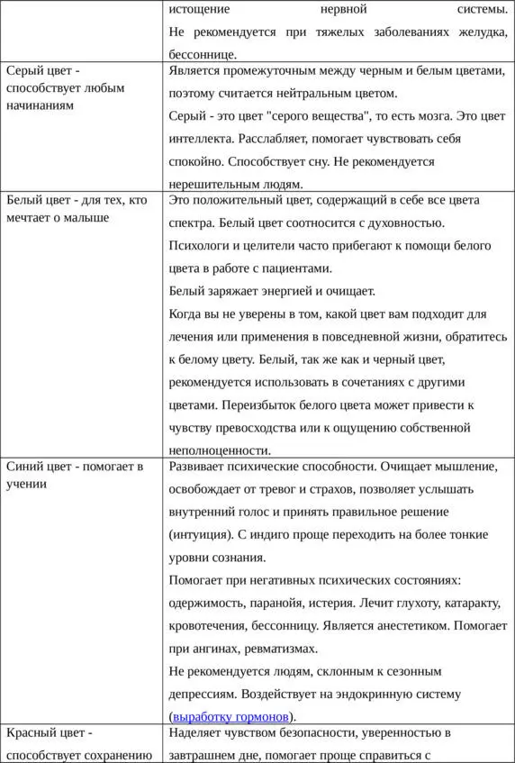 Таблица 2 Значение цвета по Фэншуй и с точки зрения психогеографии Таблица - фото 7