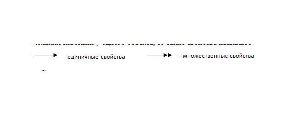 Свойства значения которых не могут изменяться с течением времени например - фото 7