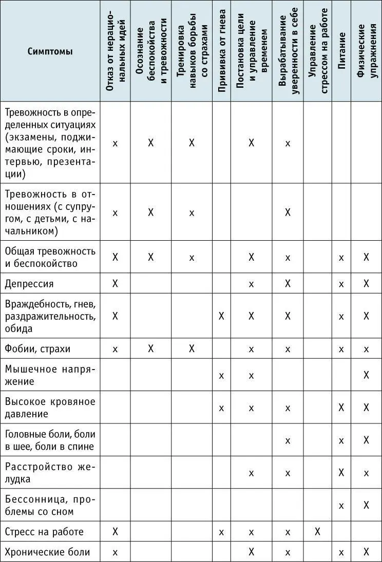 2 Ментальное тело Изучив эту главу вы узнаете как взаимодействуют ум и - фото 12