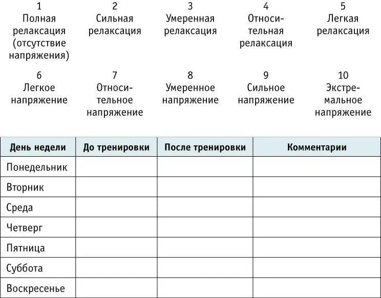 Возрастающее осознание реакции вашего организма на стрессовые ситуации является - фото 16