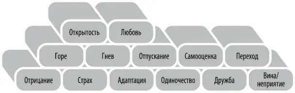 Типичная фраза разведенного человека Я думал что знаю что такое любовь но - фото 21