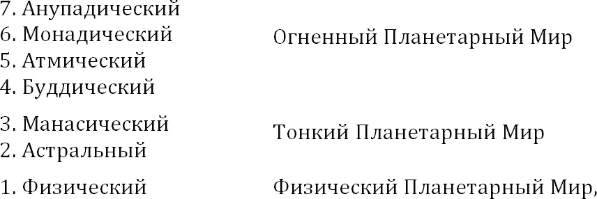собственно тот которым мы и воспринимаем жизнь Физический Мир еще имеет - фото 1