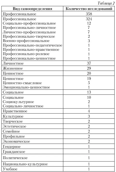 Около семидесяти процентов работ посвящено профессиональному самоопределению - фото 3