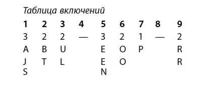 Планы выражения Физический 3 Ментальный 3 Эмоциональный 6 Интуитивный - фото 14