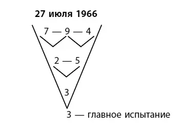 Возможности Возможности называют еще пиками кульминационными моментами жизни - фото 15