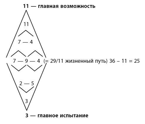 Для наглядности разместим все полученные числа в таблице испытания слева - фото 16