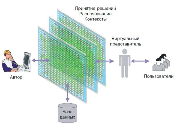 Рис 2Виртуальный представитель Количество циркулирующих в Интернете бит - фото 3